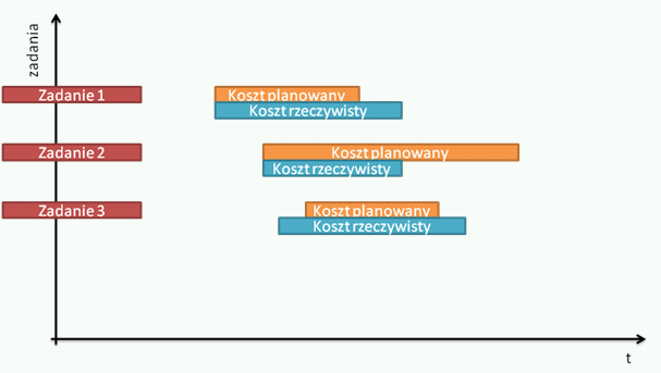 IProjekt24 - Zarządzanie projektami i zasobami - Kontrola kosztów