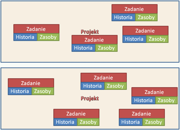 System zarządzania projektami i zasobami - Typy dokumentów